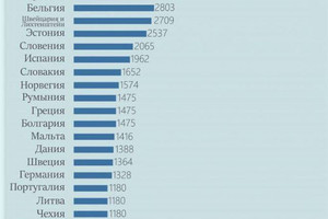 СКОЛЬКО ДЕНЕГ НУЖНО ИМЕТЬ ПРИ СЕБЕ УКРАИНЦАМ ДЛЯ В